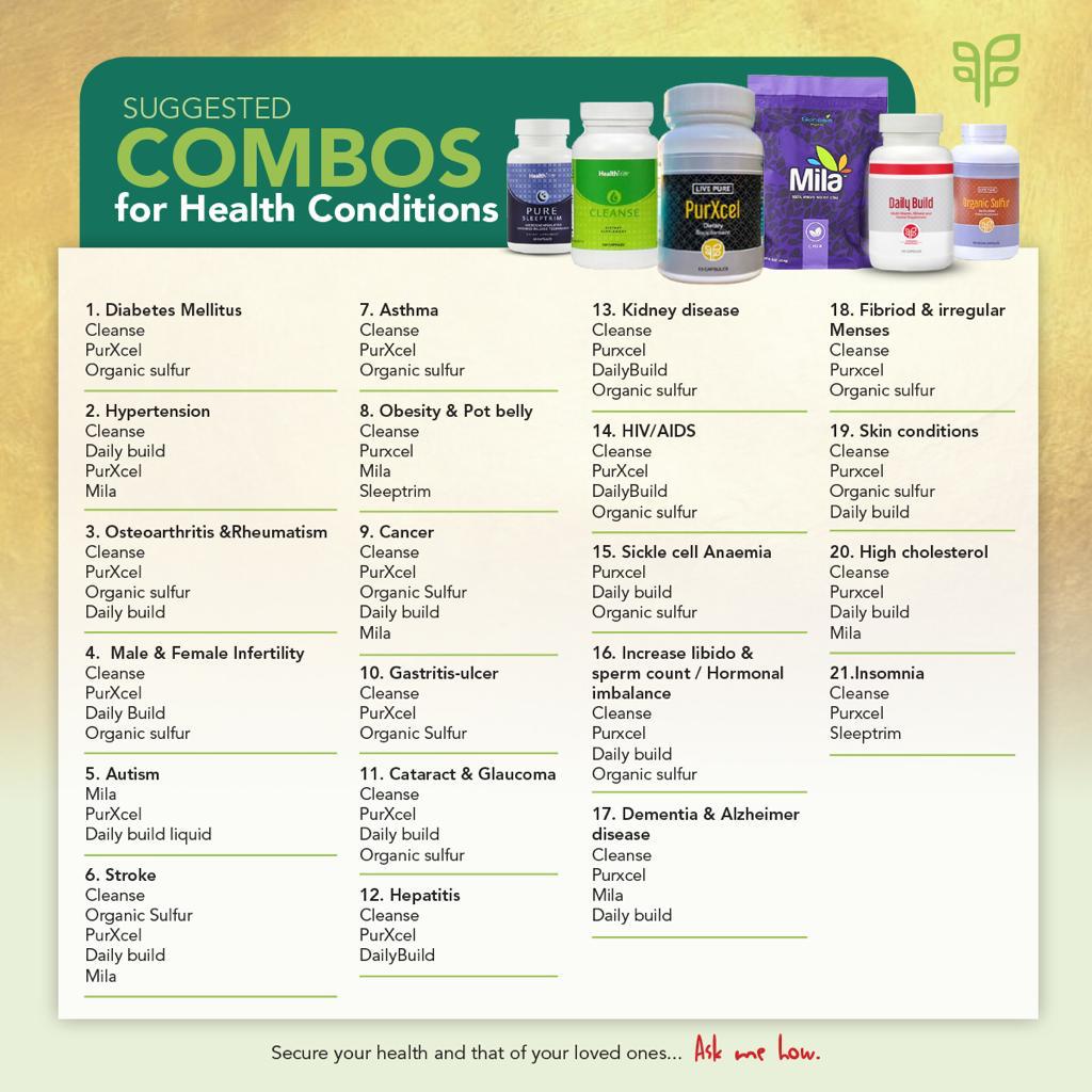 combination of products for certain health condition