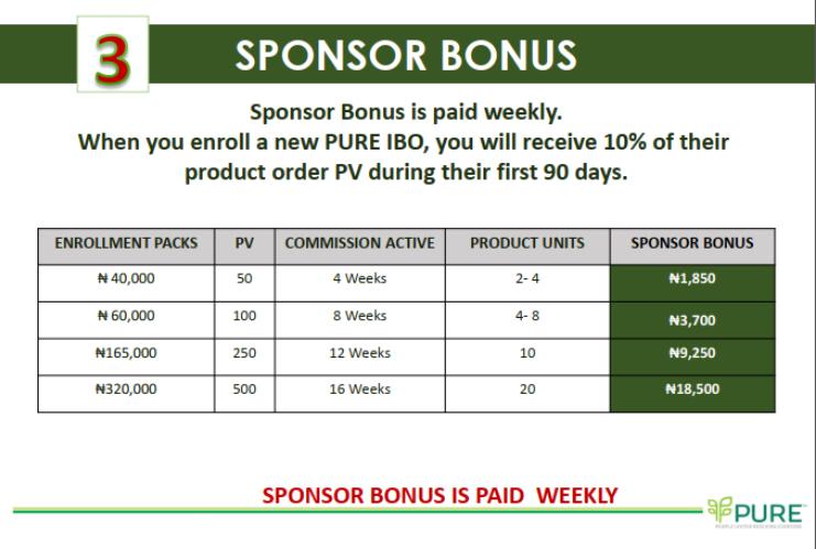 sponsor bonus
